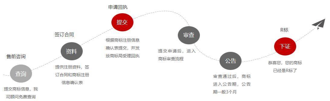 多芈（Domee）知识产权