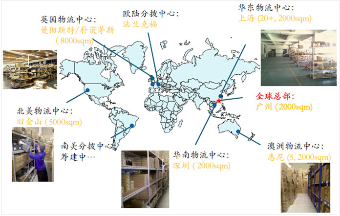 分公司分布