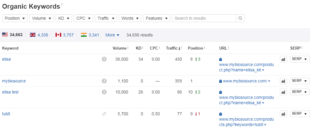 ç§æ®æ«ç²ï¼æå¼ºè°·æ­SEOå·¥å·ahrefsè¡¨é¢è¯¦è§£