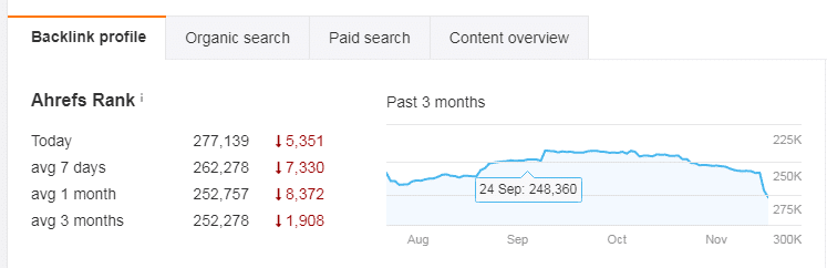 ç§æ®æ«ç²ï¼æå¼ºè°·æ­SEOå·¥å·ahrefsè¡¨é¢è¯¦è§£